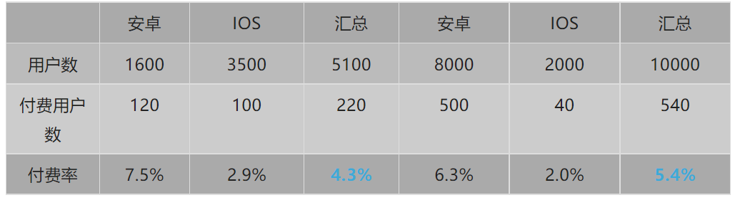 产品经理，产品经理网站